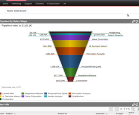 Caracteristicas SuitCRM